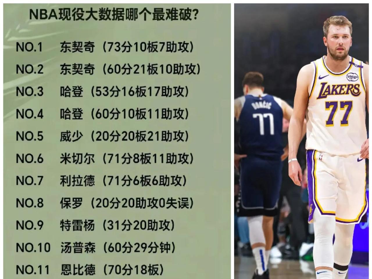  东契奇爆冷击败RNG，突破纪录引爆全场！